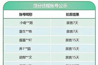 雷霆主帅：我们让湖人在上半场打得太舒服 他们做了充分的准备